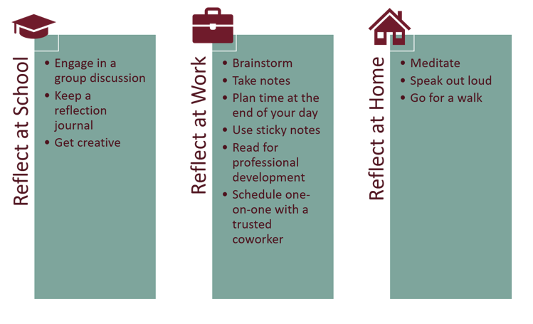 Classification of the categories into reflective and non-reflective