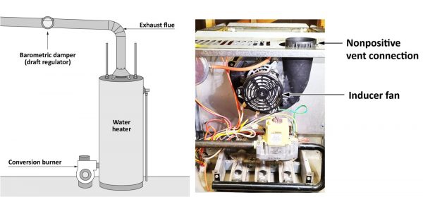 water heater with conversion burner and a inducer fan on a mid efficient furnace