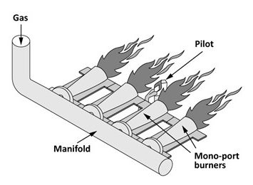 manifold with flames coming from mono-port burners and a pilot burner