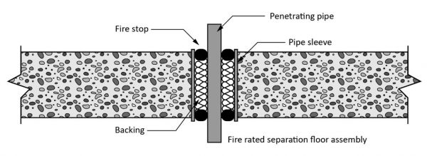 Cross sectional image of concrete floor with a firestopped pipe running through it.