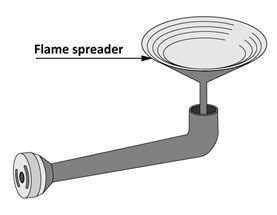 Upshot mon-port burner with a flame spreader