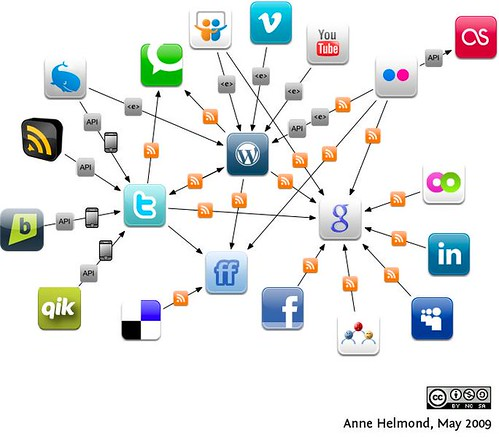 A map of Internet apps with links between them. The Internet can be very useful for promoting yourself in the job market.