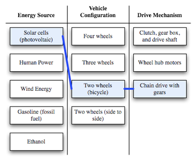 Learning Task 3: Reading – Trades Access Common Core Competency B-1 ...