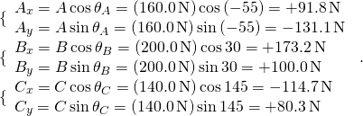 \[\begin{array}{c}\{\begin{array}{l}{A}_{x}=A\,\text{cos}\,{\theta }_{A}=(160.0\,\text{N})\,\text{cos}\,(-55\text{°})=+91.8\,\text{N}\hfill \\ {A}_{y}=A\,\text{sin}\,{\theta }_{A}=(160.0\,\text{N})\,\text{sin}\,(-55\text{°})=-131.1\,\text{N}\hfill \end{array}\hfill \\ \{\begin{array}{l}{B}_{x}=B\,\text{cos}\,{\theta }_{B}=(200.0\,\text{N})\,\text{cos}\,30\text{°}=+173.2\,\text{N}\hfill \\ {B}_{y}=B\,\text{sin}\,{\theta }_{B}=(200.0\,\text{N})\,\text{sin}\,30\text{°}=+100.0\,\text{N}\hfill \end{array}\hfill \\ \{\begin{array}{l}{C}_{x}=C\,\text{cos}\,{\theta }_{C}=(140.0\,\text{N})\,\text{cos}\,145\text{°}=-114.7\,\text{N}\hfill \\ {C}_{y}=C\,\text{sin}\,{\theta }_{C}=(140.0\,\text{N})\,\text{sin}\,145\text{°}=+80.3\,\text{N}\hfill \end{array}\hfill \end{array}.\]