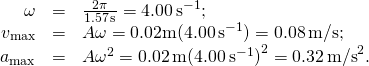 \[\begin{array}{ccc}\hfill \omega & =\hfill & \frac{2\pi }{1.57\,\text{s}}=4.00\,{\text{s}}^{-1};\hfill \\ \hfill {v}_{\text{max}}& =\hfill & A\omega =0.02\text{m}(4.00\,{\text{s}}^{-1})=0.08\,\text{m/s;}\hfill \\ \hfill {a}_{\text{max}}& =\hfill & A{\omega }^{2}=0.02\,\text{m}{(4.00\,{\text{s}}^{-1})}^{2}=0.32{\,\text{m/s}}^{2}.\hfill \end{array}\]