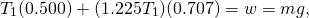 \[{T}_{1}(0.500)+(1.225{T}_{1})(0.707)=w=mg,\]