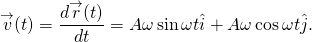 \[\overset{\to }{v}(t)=\frac{d\overset{\to }{r}(t)}{dt}=\text{−}A\omega \,\text{sin}\,\omega t\hat{i}+A\omega \,\text{cos}\,\omega t\hat{j}.\]