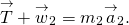 \[\overset{\to }{T}+{\overset{\to }{w}}_{2}={m}_{2}{\overset{\to }{a}}_{2}.\]