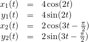 \[\begin{array}{ccc}\hfill {x}_{1}(t)& =\hfill & 4\,\text{cos}(2t)\hfill \\ \hfill {y}_{1}(t)& =\hfill & 4\,\text{sin}(2t)\hfill \\ \hfill {x}_{2}(t)& =\hfill & 2\,\text{cos}(3t-\frac{\pi }{2})\hfill \\ \hfill {y}_{2}(t)& =\hfill & 2\,\text{sin}(3t-\frac{\pi }{2})\hfill \end{array}\]
