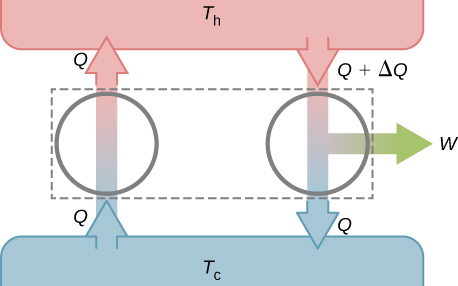 Statements Of The Second Law Of Thermodynamics University Physics Volume 2