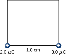 The figure shows a square with side length 1.0cm and two charges (2.0µC and 3.0µC) on adjacent corners.
