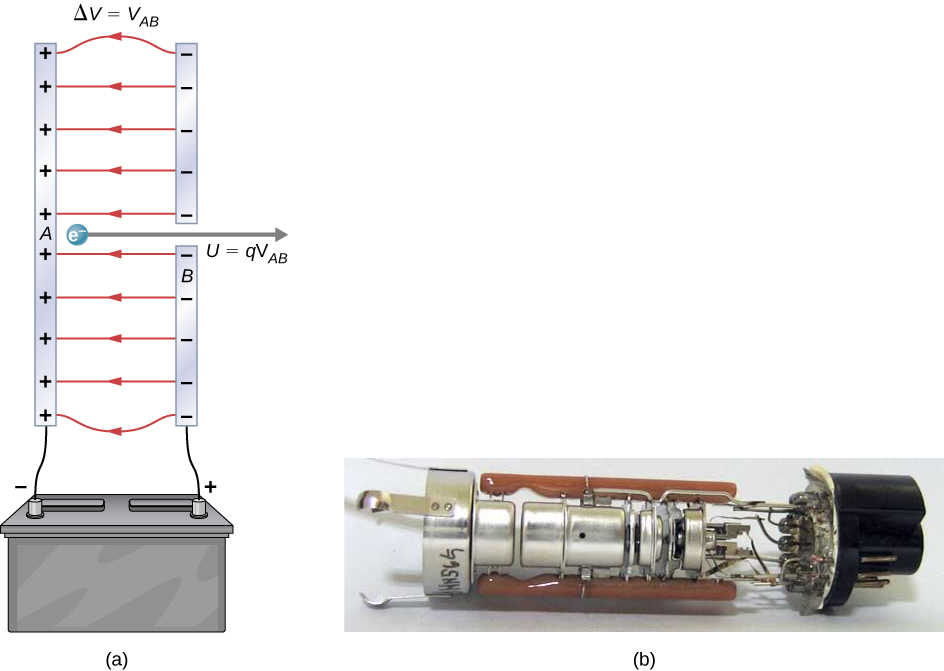 Part a shows an electron gun with two metal plates and an electron between the plates. The metal plates are connected to terminals of a battery and have opposite charges with a potential difference V subscript AB. Part b shows the photo of an electron gun.