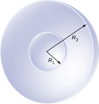 The figure shows two concentric spheres with radii R subscript 1 and R subscript 2.