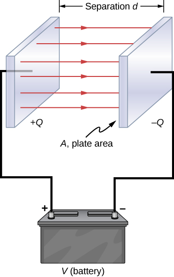 Capacitors And Capacitance University Physics Volume 2