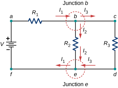 The figure shows a circuit with positive terminal of voltage source V connected to resistor R subscript 1 connected to two parallel resistors R subscript 2 and R subscript 3 through junction b. The two resistors are connected to voltage source through junction e.