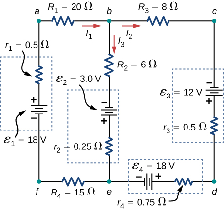 The circuit has three vertical branches. From left to right, first branch has voltage source ε subscript 1 of 18 V and internal resistance 0.5 Ω with positive terminal upward. The second branch has resistor R subscript 2 of 6 Ω with downward current I subscript 3 and voltage source ε subscript 2 of 3 V and internal resistance 0.25 Ω with positive terminal downward. The third branch has voltage source ε subscript 3 of 12 V and internal resistance 0.5 Ω with positive terminal downward. The first and second branch are connected at the top through resistor R subscript 1 of 20 Ω with right current I subscript 1 and bottom through resistor R subscript 4 of 15 Ω. The second and third branch are connected at the top through resistor R subscript 3 of 8 Ω with right current I subscript 2 and bottom through voltage source ε subscript 4 of 18 V with right positive terminal and internal resistance 0.75 Ω.