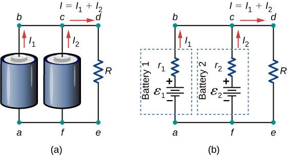 Part a shows two batteries connected in parallel to a resistor. Part b shows the circuit diagram for part a, with each battery represented by an emf source and internal resistance.