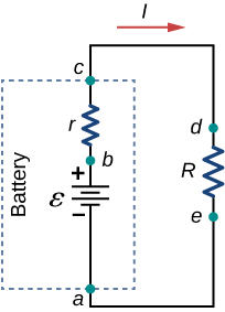 The figure shows a circuit diagram with load resistor and battery having emf and internal resistance.