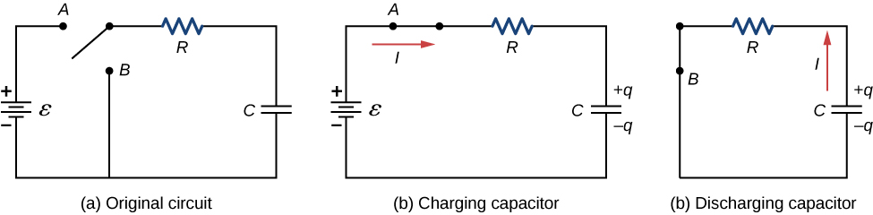Part a shows an open circuit with three branches, left branch is a voltage source with upward positive terminal connected to point A, the middle branch is a short circuit with point B and right branch is a resistor with a capacitor. Part b shows circuit of part a with first branch connected to third branch. Part c shows circuit of part a with second branch connected to third branch.