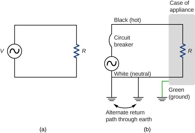 Part a shows an ac voltage source connected to resistor R and part b shows schematic for three-wire system.