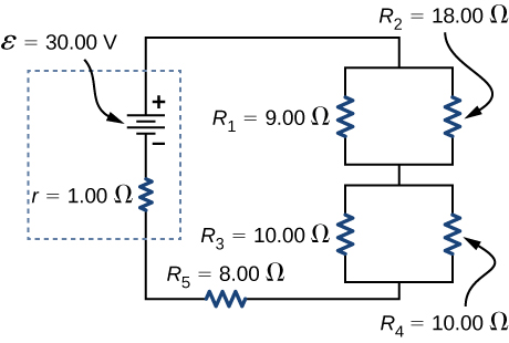 The figure shows positive terminal of voltage source of 30 V and internal resistance 1 Ω connected in series to two sets of parallel resistors. The first set has R subscript 1 of 9 Ω and R subscript 2 of 18 Ω. The second has R subscript 3 of 10 Ω and R subscript 4 of 10 Ω. The sets are connected in series to resistor R subscript 5 of 8 Ω.