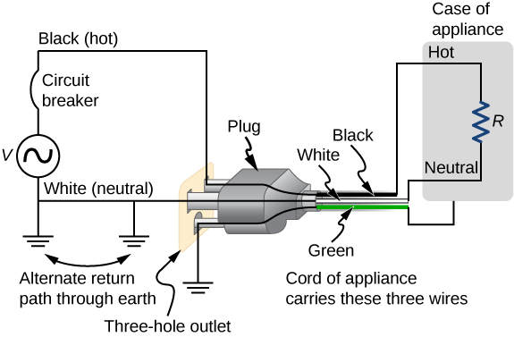 The figure shows schematic for three-wire system with three-prong plug.