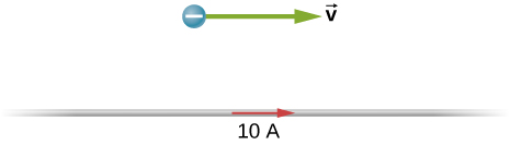 Figure shows a long, straight wire carrying a current. An electron is located 20 cm from the wire and travels parallel to it.