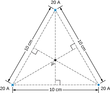 This figure shows three long, straight, parallel wires. Each wire forms a vertex of an equilateral triangle with 10 centimeter sides. Point P is the center of a triangle.