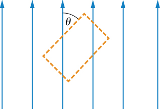 This figure shows an Ampere loop that is located in the constant magnetic field. One of the sides of the loop forms an angle theta with the magnetic line.