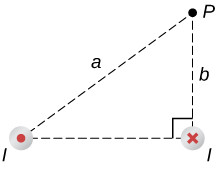 Figure shows two current carrying wires. One carries current out of the page; another carries current into the page. Wires form vertices of a right triangle. Point P is the third vertex and is located at a distance b from one wire and distance a from another wire. Distance b is a leg; distance a is a hypotenuse.