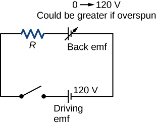 Schematic shows the coil of a dc motor. It consists of driving emf, back emf, resistor, and a switch.