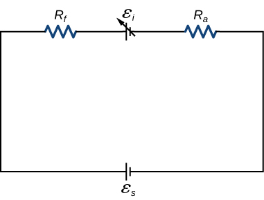 Schematic shows the circuit of a series-wound direct current motor. It consists of two emfs and two resistors.