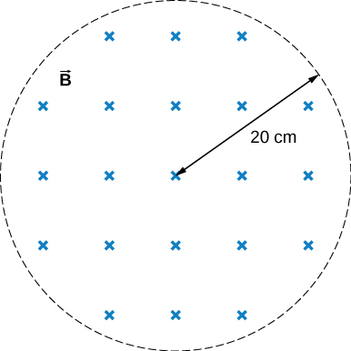 Figure shows a uniform magnetic field with a radius of 20 centimeters.