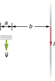 Figure shows a short rod of length a that moves with its velocity v parallel to an infinite wire carrying a current I. Rod is moving at a distance b from the wire.