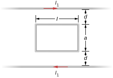 The figure shows a rectangular loop of wire. The length of the rectangle is l and width is a. On both sides of the rectangle are wires parallel to its length. They are a distance d away from the rectangle. Current I1 flows through both in opposites directions.