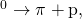 Rendered by QuickLaTeX.com {\text{Λ}}^{0}\to {\pi }^{\text{−}}+\text{p},