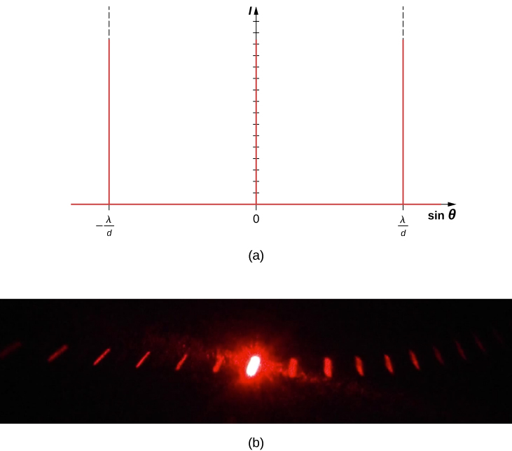 diffraction physics