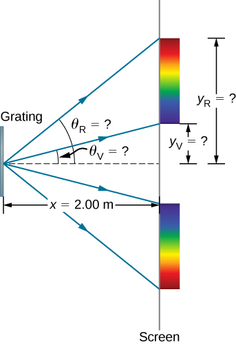 diffraction grating