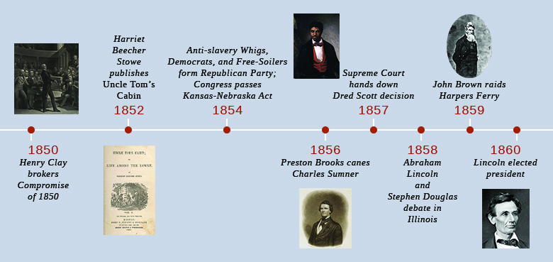 The Compromise Of 1850 U S History