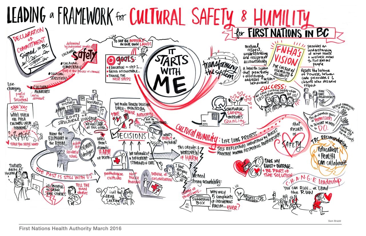 Cultural safety and humility graphic