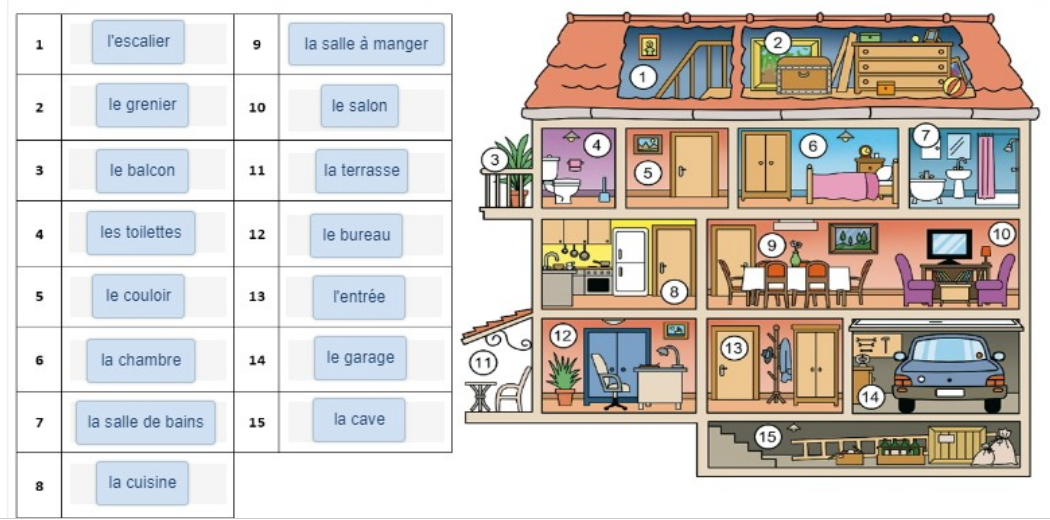 Image of a house and the names of each room