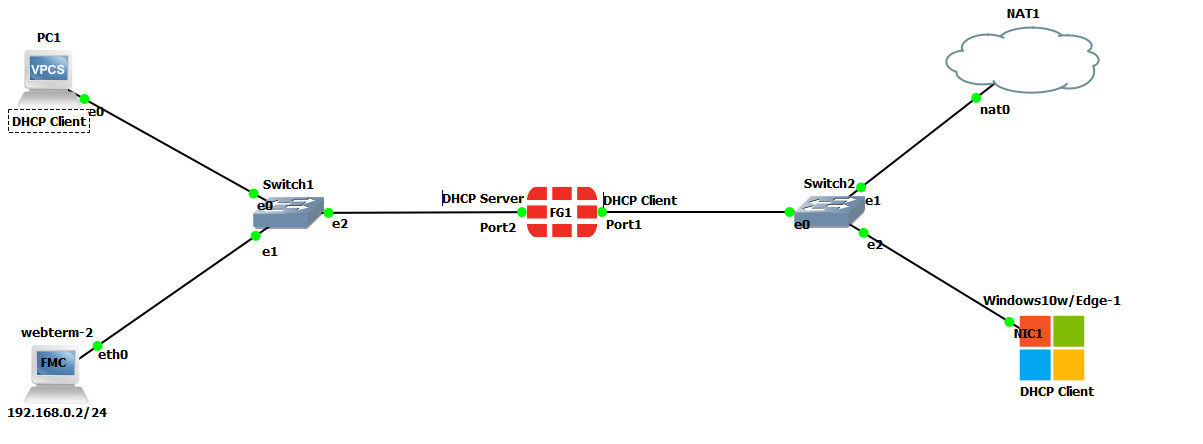 IPSEC VPN main scenario