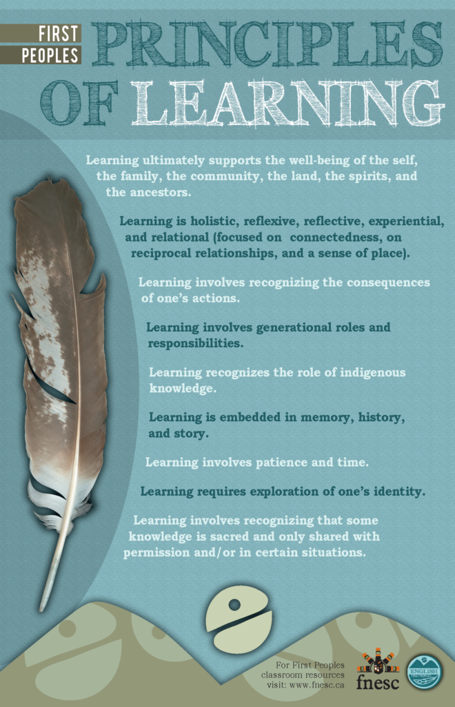 Poster listing First Peoples Principles of Learning.