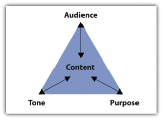 Purpose, Audience, Tone, and Content – Academic Writing for Success ...