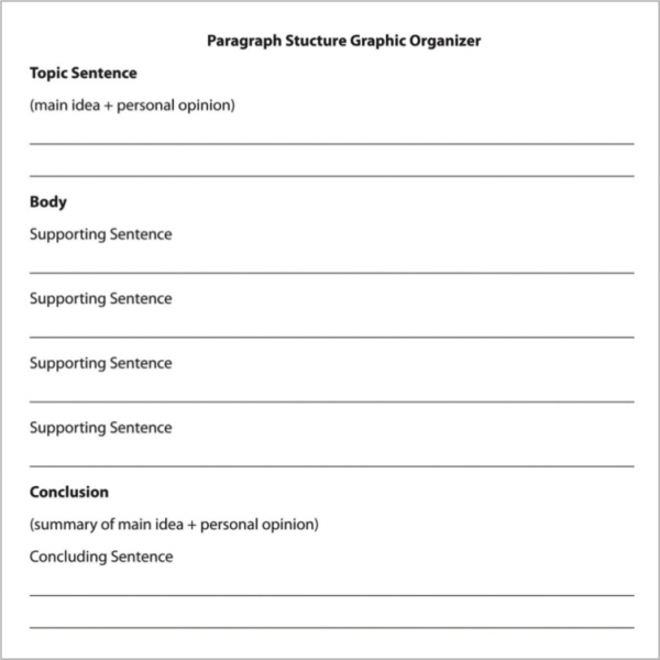 a Paragraph Structure Graphic Organizer that lists out the topic sentence including main idea and personal opinion, the body with supporting sentences, and the conclusion with the summary of main idea, personal opinion and the concluding sentence